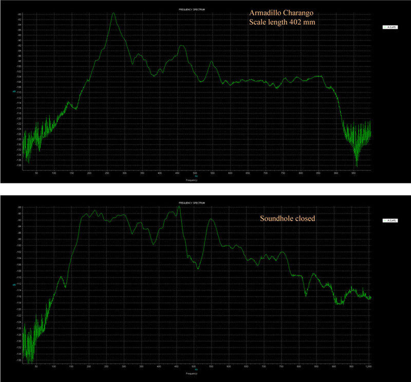 QuirClor_soundhole_opened+closed_50.jpg