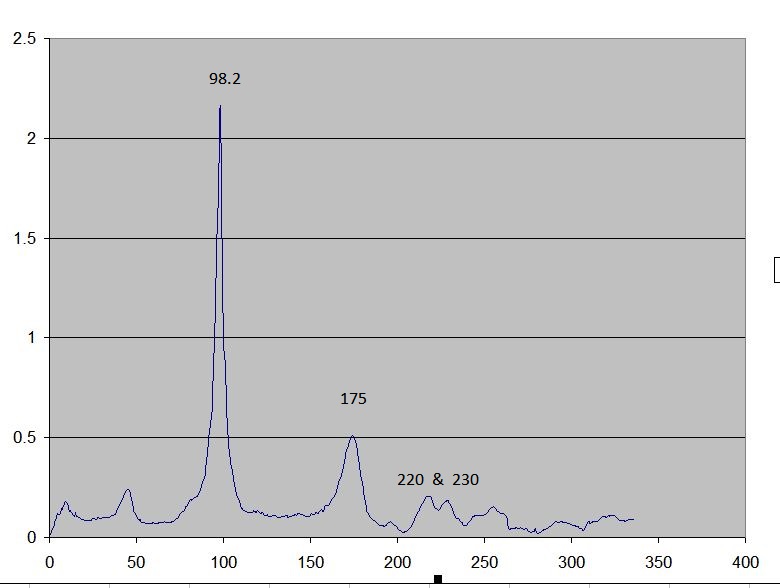 VA Results guitar #1.JPG