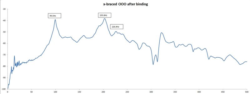binding x-brace OOO.JPG