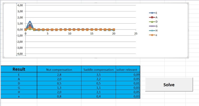 compensation results1.JPG