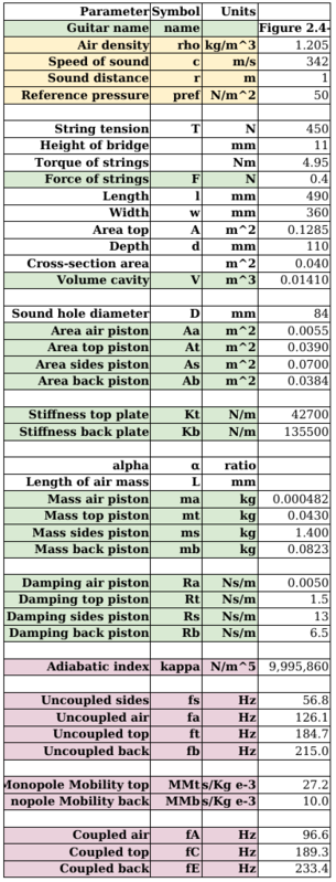 guitar-data-2.png