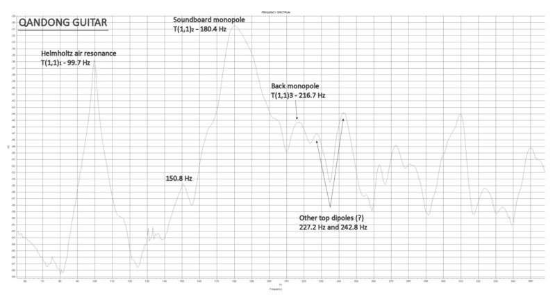 Spectrum for Quandong guitar.jpg