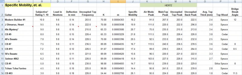 Mobility, et.al spreadsheet.jpg