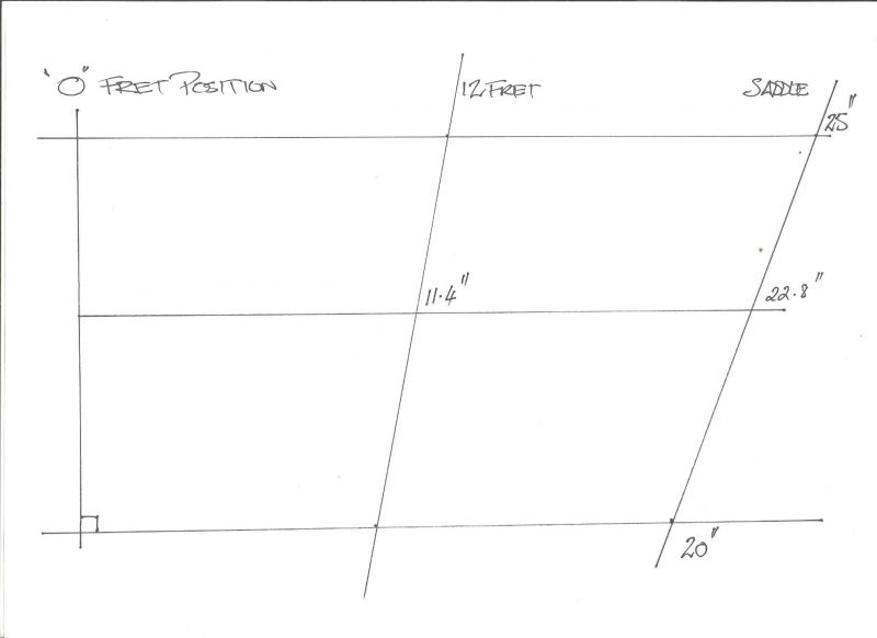 Fretfind2d discount